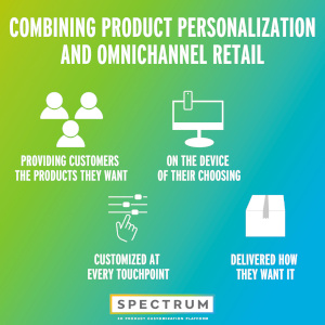 Combining Product Personalization and Omnichannel Retail:
Providing customers the product they want, on the device of their choosing, customized at every touchpoint, delivered how they want it.