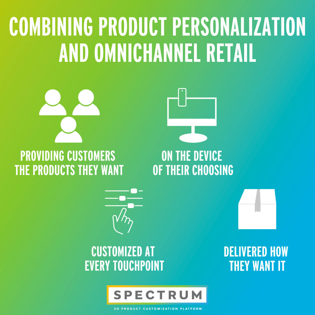 COMBINING PRODUCT PERSONALIZATION AND OMNICHANNEL RETAIL: PROVIDING CUSTOMERS THE PRODUCTS THEY WANT, ON THE DEVICE OF THEIR CHOOSING, CUSTOMIZED AT EVERY TOUCHPOINT, DELIVERED HOW THEY WANT IT