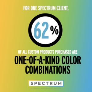 62% of all custom orders include a unique color combination for one Spectrum client.